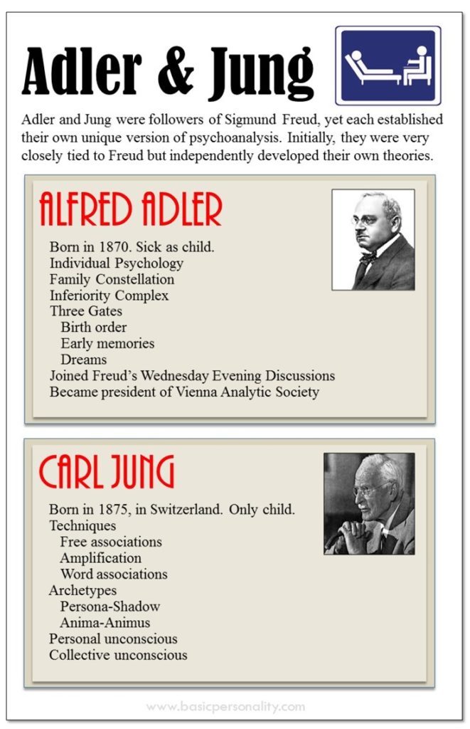 Infographic about Adler & Jung