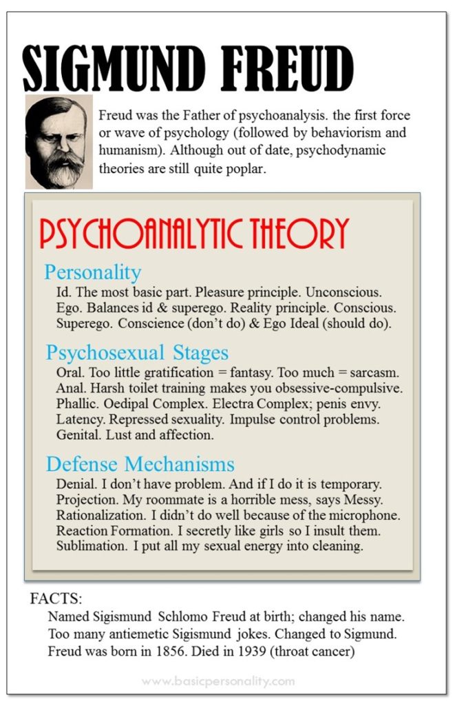 freud and psychodynamic theory