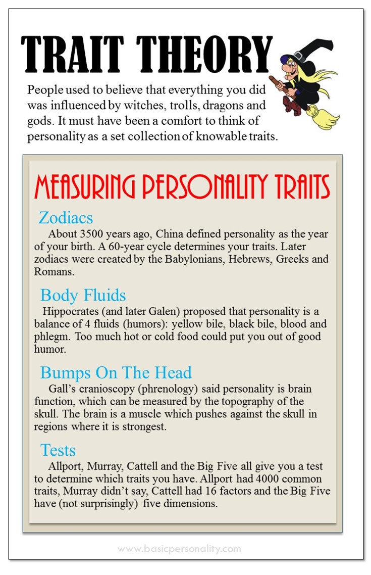 Traits - Basic Personality